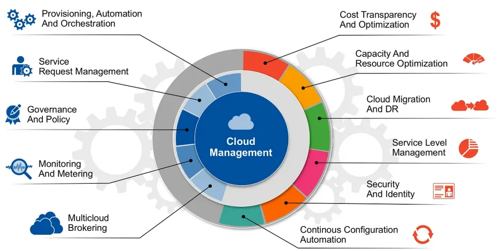 cloud management solutions of nextedge cloud